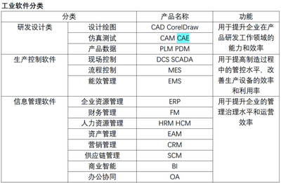 做国产自主可控的CAE软件 这家企业如何解除中兴、华为的困境